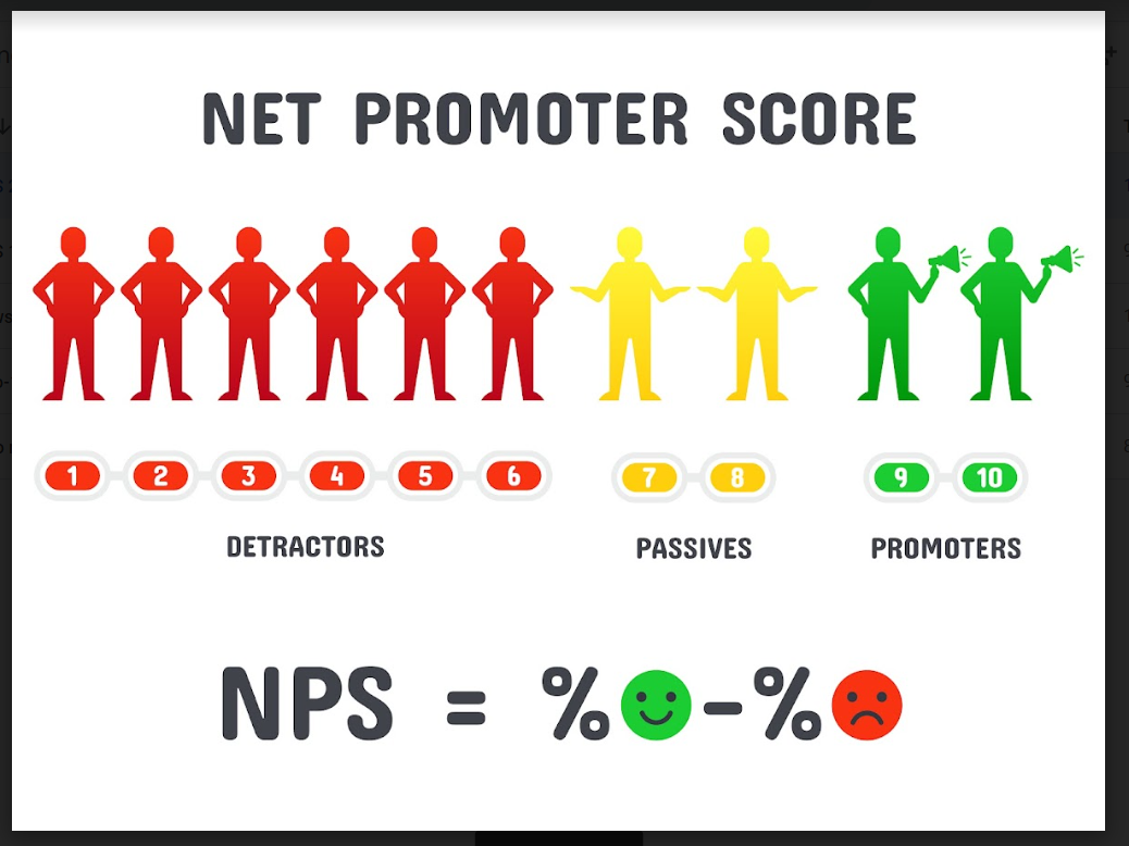 How Does Employer Nps Work