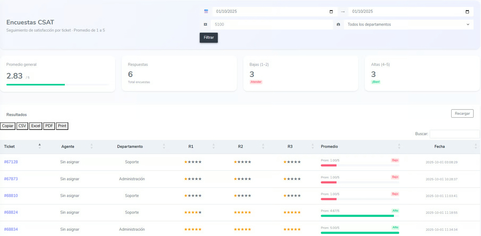 Featured image for “¿Sabías que el acceso a las encuestas CSAT ahora es más simple?”