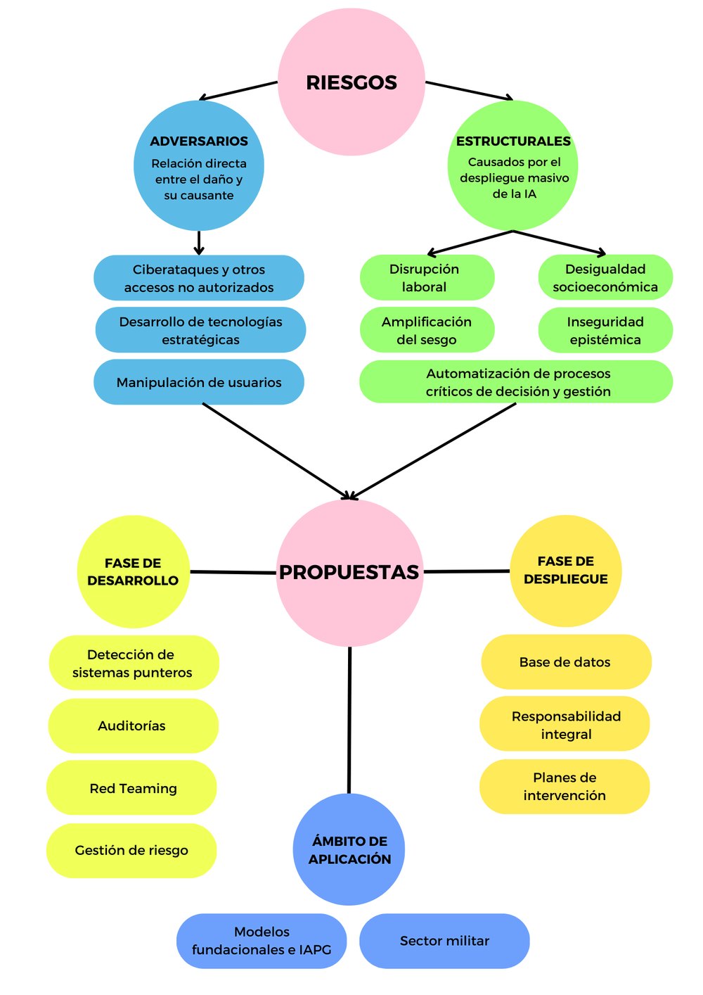 Featured image for “Eficiencia en la gestión de recalls de productos con IA”