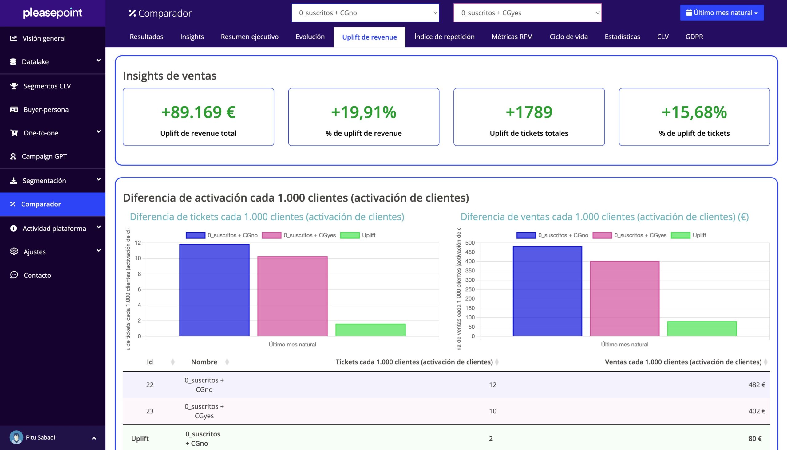 Featured image for “Orange busca la hiper-personalización en adtech mediante datos”