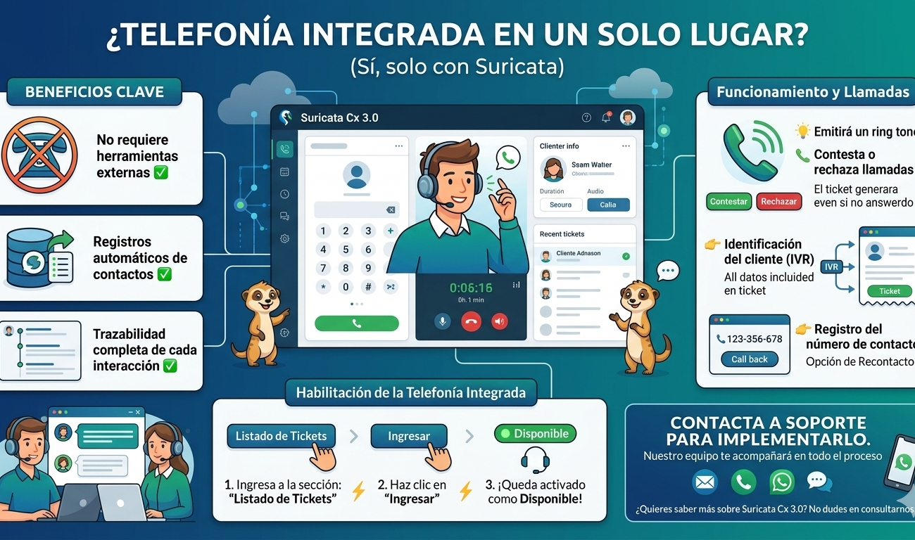 Featured image for “¿Telefonía Integrada en un solo lugar? Sí, solo con Suricata (parte 1)”