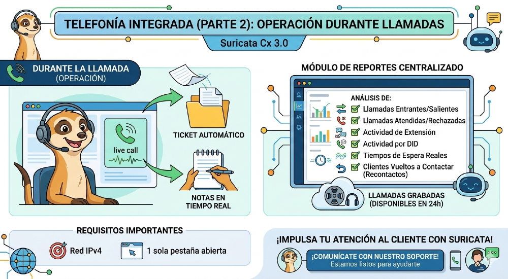Featured image for “¿Telefonía Integrada en un solo lugar? Sí, solo con Suricata (parte 2)”