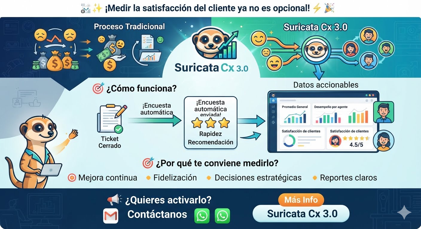 Featured image for “¿Sabes realmente qué piensan tus clientes de tu servicio? ”