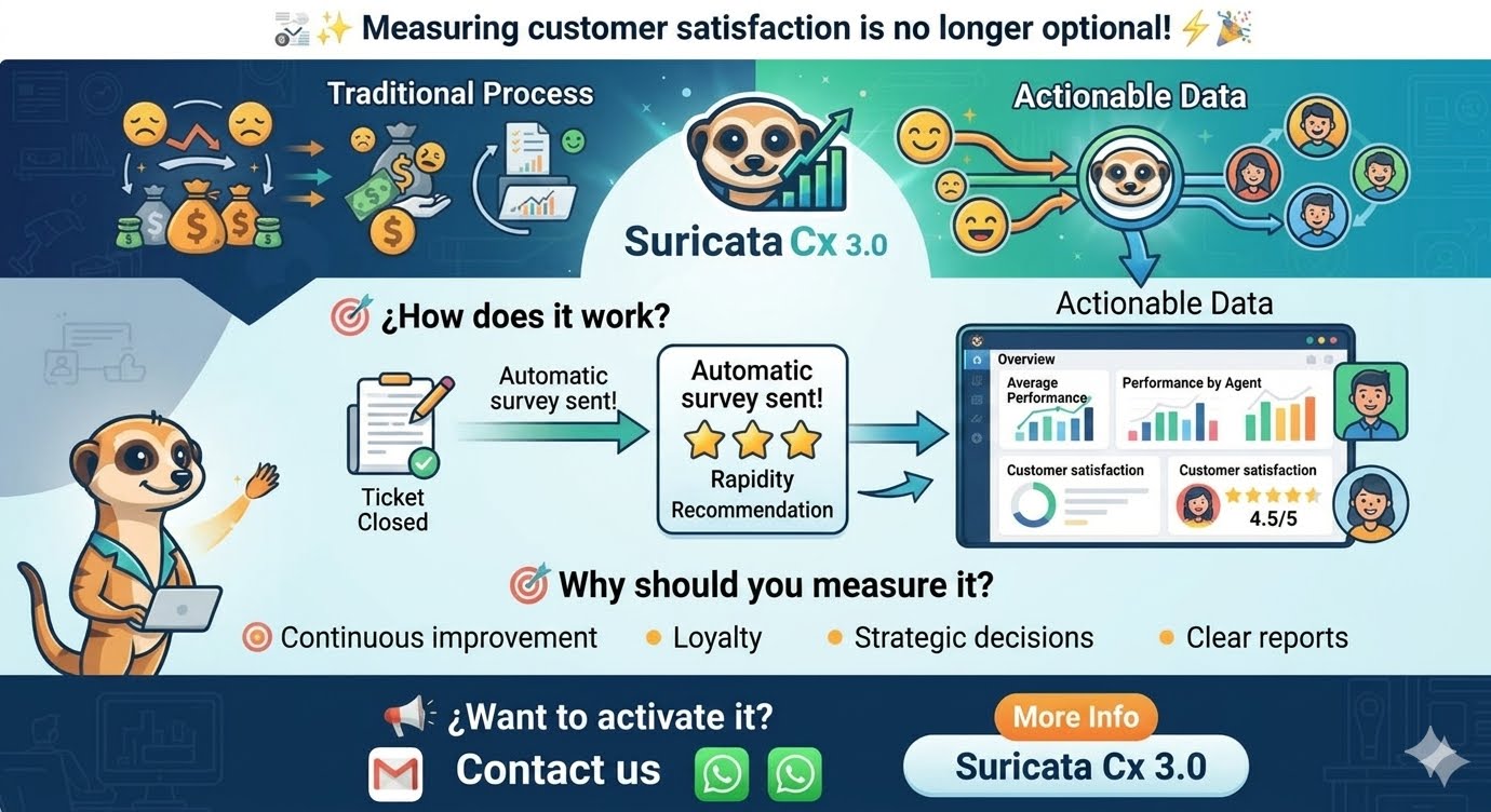 Featured image for “Do you really know what your customers think about your service?”