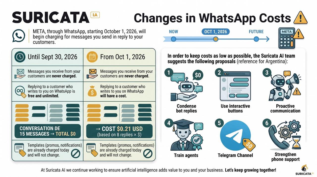 Featured image for “IMPORTANT WHATSAPP NOTICE!”
