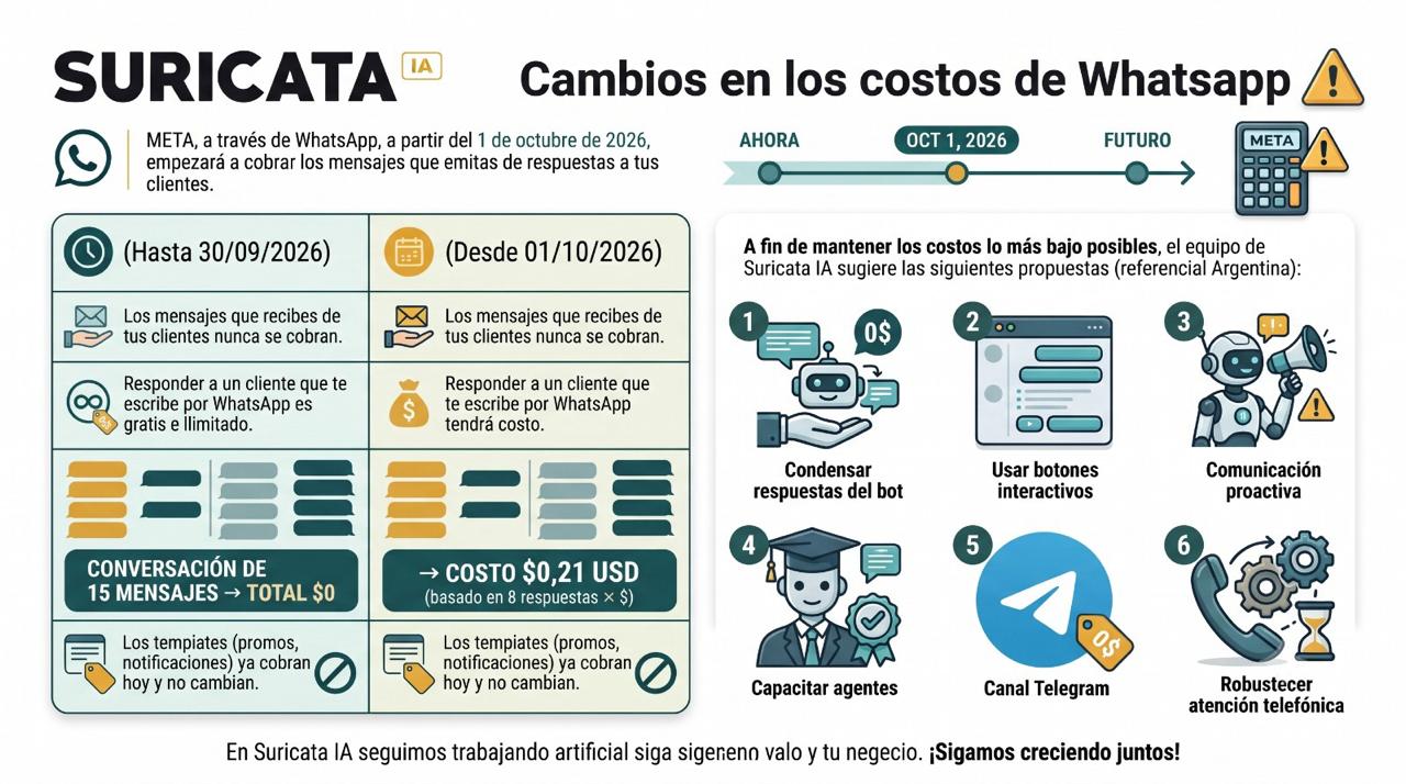 Featured image for “¡AVISO IMPORTANTE SOBRE WHATSAPP!”